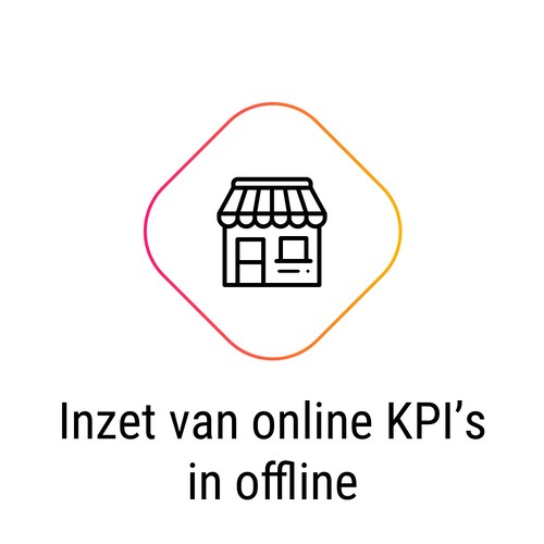 Inzet online KPI’s voor off
